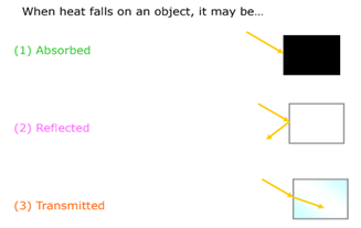 A visual representation of how different objects radiate heat differently