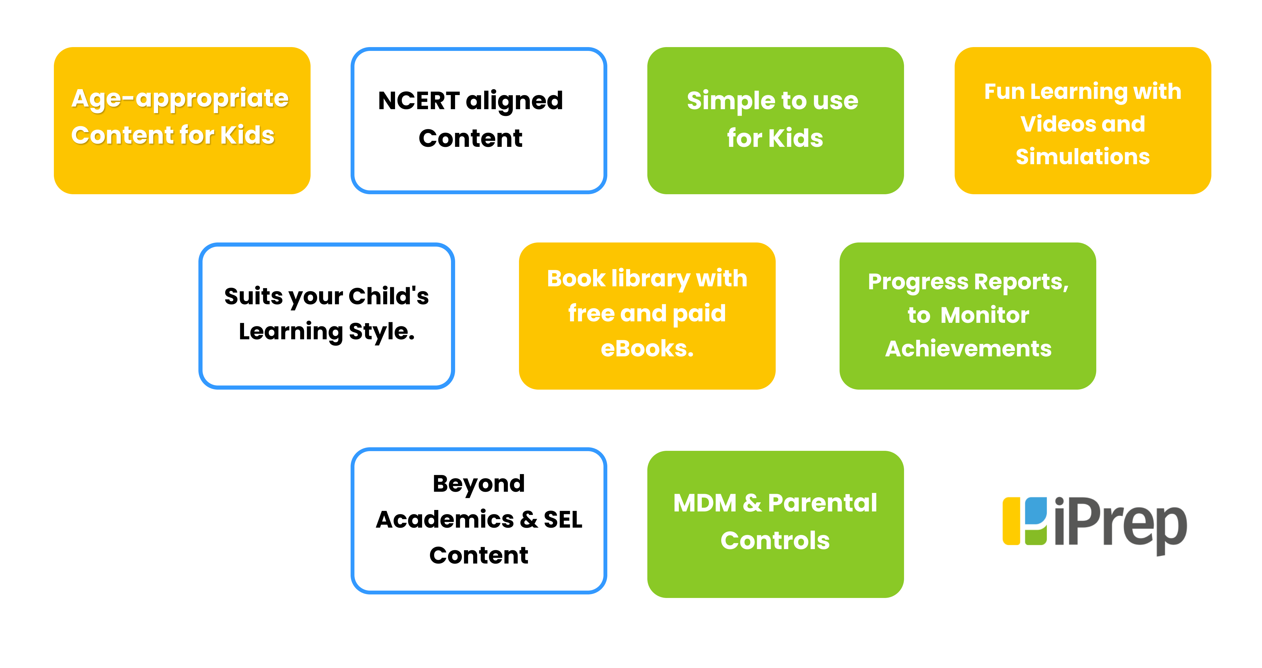 A visual representation of the features of iPrep 