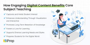 A visual representation of how engaging digital content benefits core subject teaching