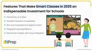 a visual representation of features that make smart classes in 2025, an indispensable solution for schools