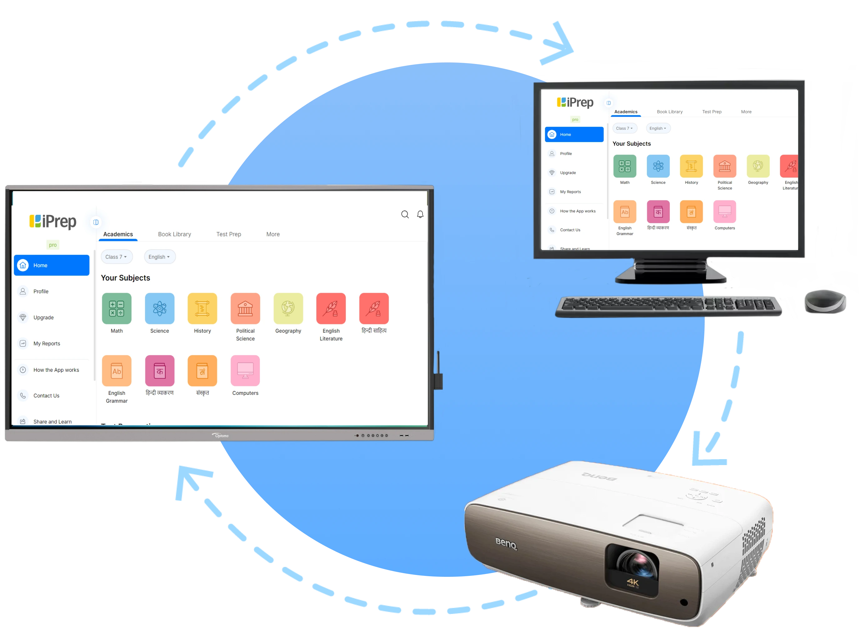 A visual depiction of various devices that can be used for smart class for schools by iPrep