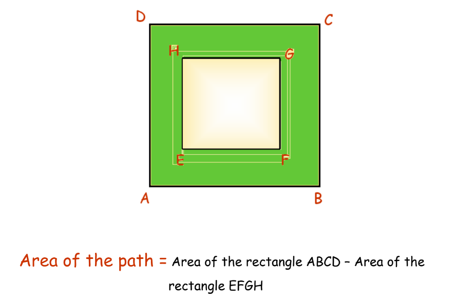 a visual representation of path in a rectangle from class 8th math chapter 11 Mensuration