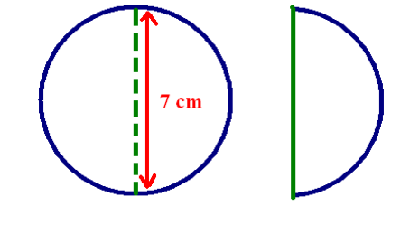 A visual representation f finding the area of a circle from class 7th math chapter 9 - Perimeter And Area