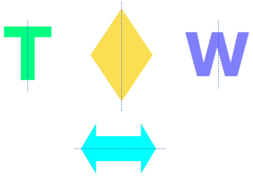 A visual representation of Line of symmetry from class 7 math chapter 12 - Symmetry