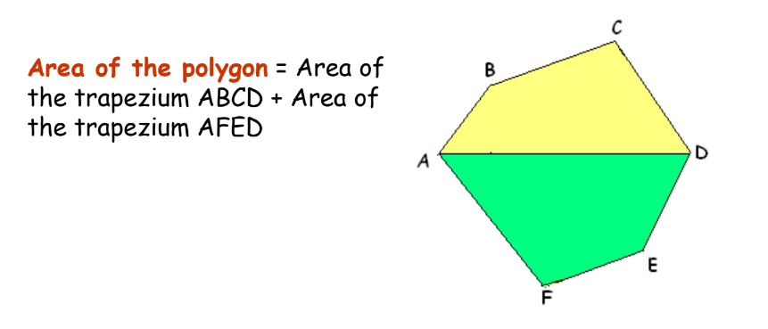 A visual representation of area of polygon, a special shape from class 8 chapter 11 - Mensuration