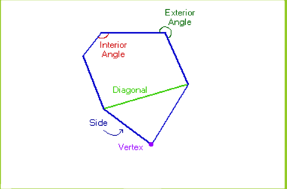 a visual representation of the key characteristics of polygons. a key part of understanding quadrilaterals 