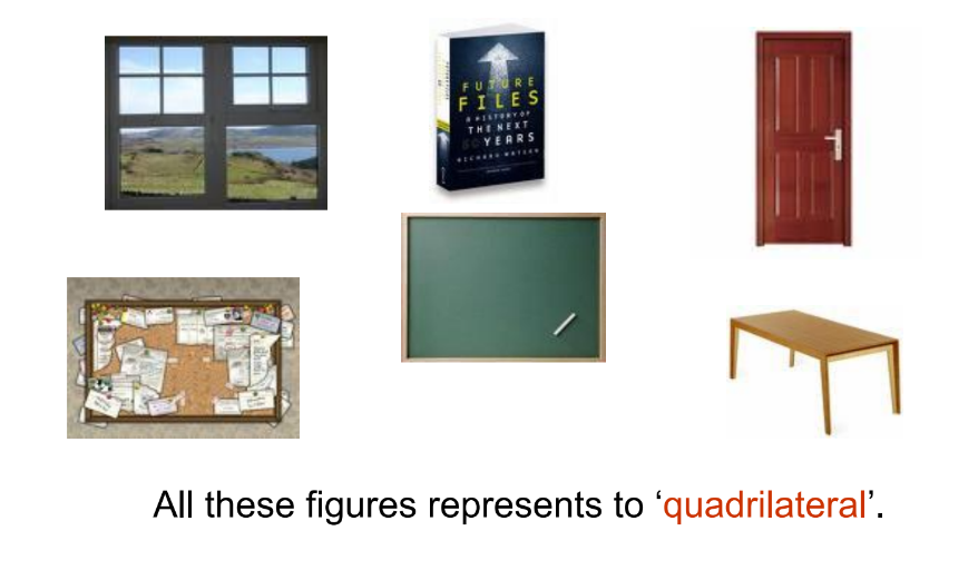 an image where all the figures shown represent quadrilateral