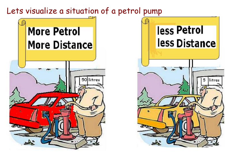 a visual representation of direct and inverse proportions with the help of an example