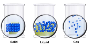 Matter in Our Surroundings - Complete Guide For Class 9 Science Chapter ...