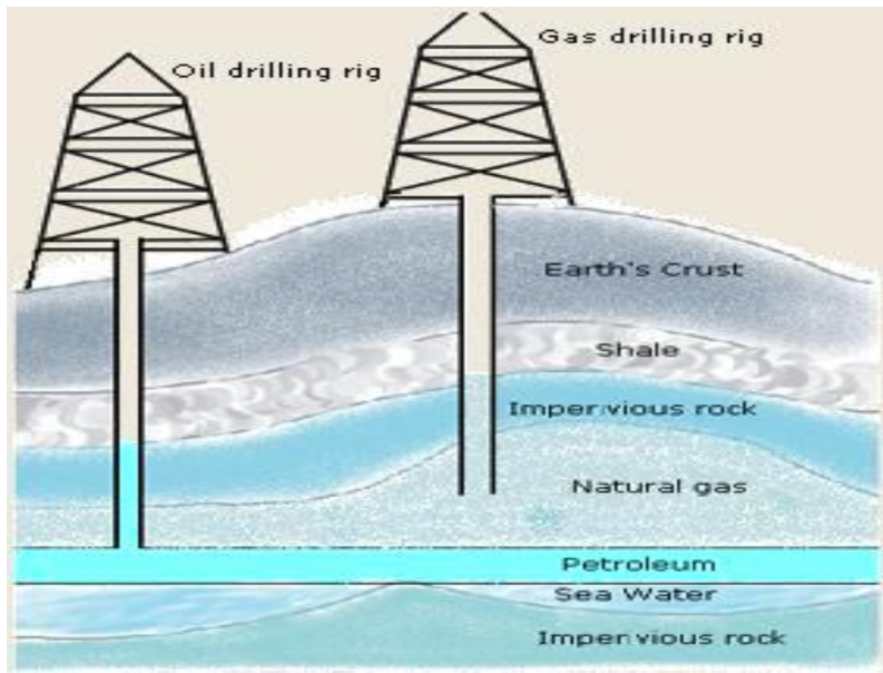 an image depicting the extraction of petroleum from class 8 science chapter 3 - Coal And Petroleum