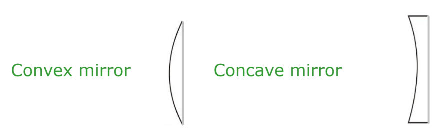 A image showcasing the examples of convex and conclave mirrors from class 8th math chapter 13 - Light