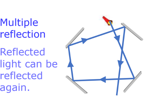 an image having multiple images of a Kaleidoscope