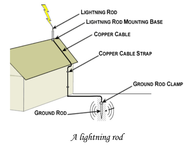 a visual representation of a lightening rod from class 8th science chapter 12 - some natural phenomenon