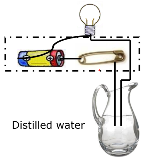 a visual representation of a circuit with distilled water