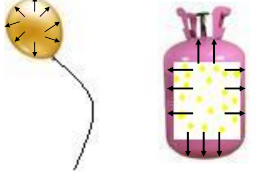 A visual representation of pressure in gases from force and pressure chapter 8 class 8 science