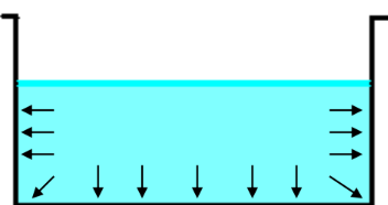 A visual representation of pressure in liquids from force and pressure chapter 8 class 8 science