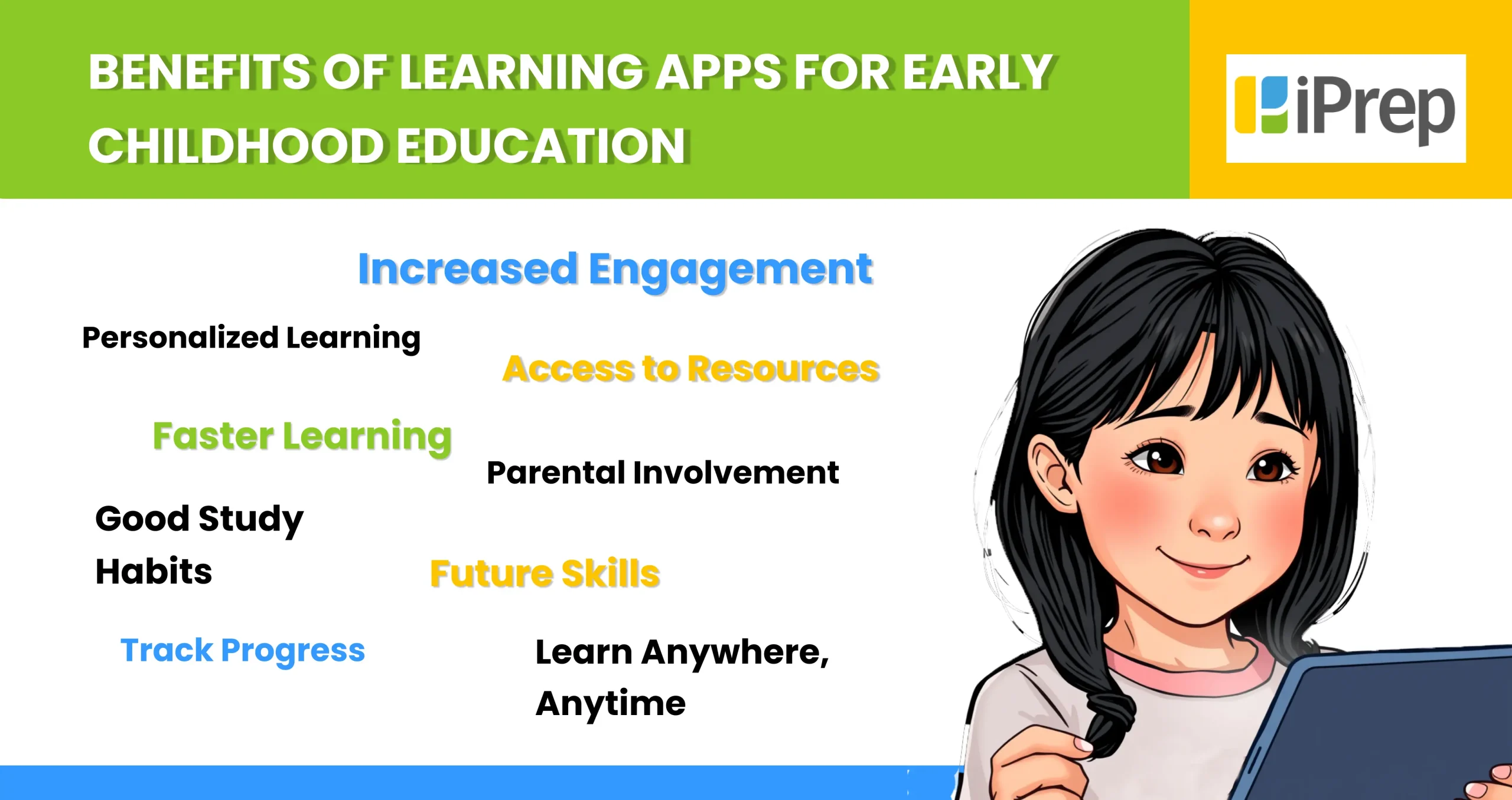 A visual representation of the benefits of learning apps for kids