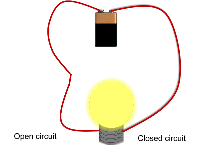 A visual representation of electric circuits from class 10 science chapter 11 Electricity