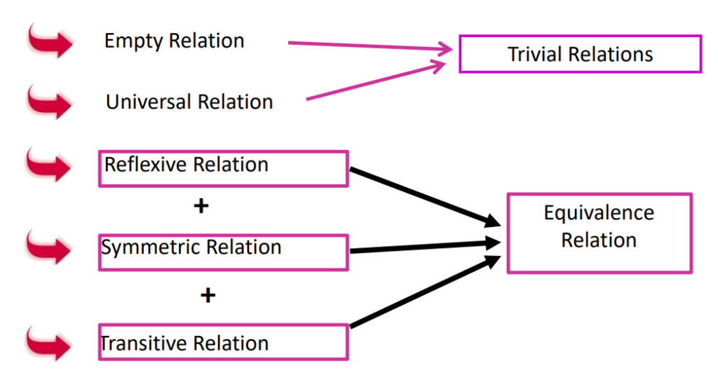 Relations Math Relations and Functions - Complete Guide For Class 12 Math Chapter 1 ...