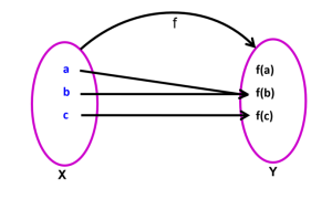 Relations and Functions - Complete Guide For Class 12 Math Chapter 1 ...