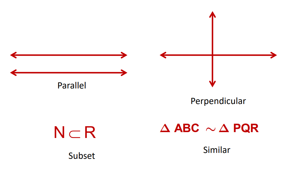 A visual representing parallel and perpendicular line from the chapter Relations and functions from class 12th math