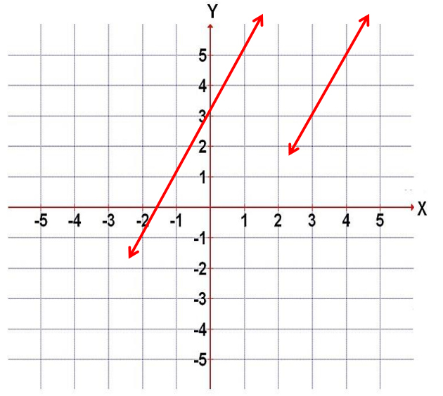 A graphical representation of continuous function from class 12 math chapter 5 - Continuity and Differentiability