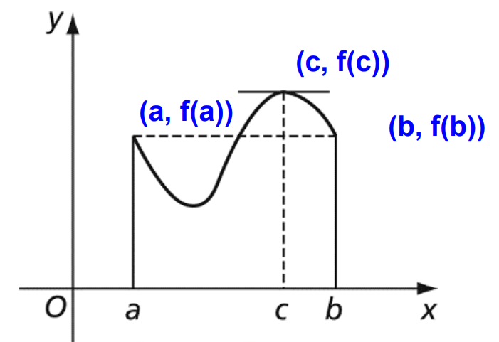 A graphical representation of continuity and differentiability from class 12 math - An example of a graph that can't be drawn without lifting the pen