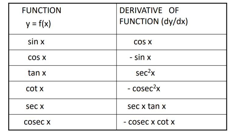 Continuity and Differentiability - Complete Guide For Class 12 Math ...