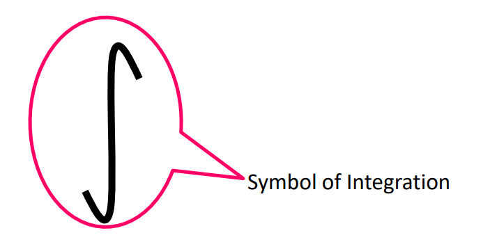 A visual representing the symbol of integration from class 12 math chapter 7 - Integrals