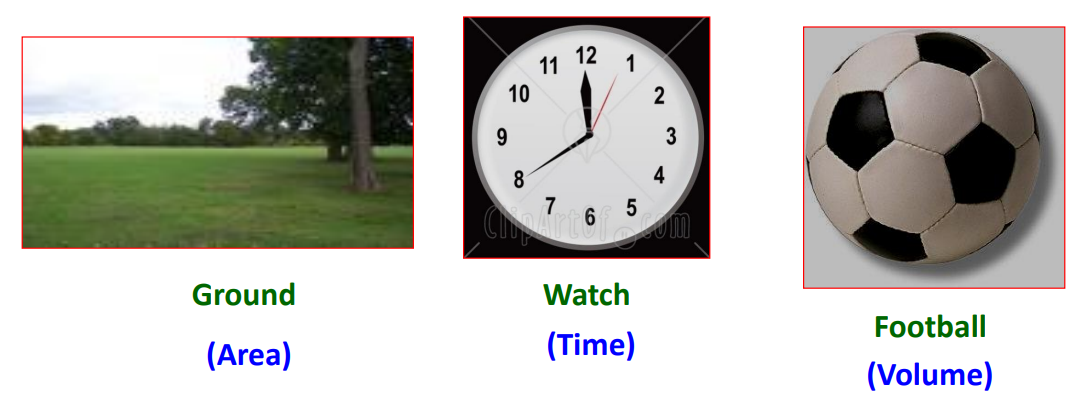 A visual representation of various objects from class 12 math chapter 10 - Vector Algebra