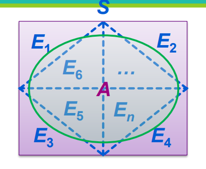 The visual representation of theorem of total probability