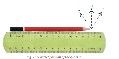 a visual of the correct way to measure length from class 6 science chapter 5 - Measurement of Length and Motion