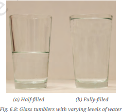 a visual of half filled and fully filled glass from class 6 science chapter 6 - Materials Around Us