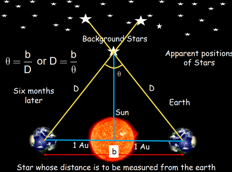 Units And Measurements - Complete Guide For Class 11 Physics Chapter 1 ...