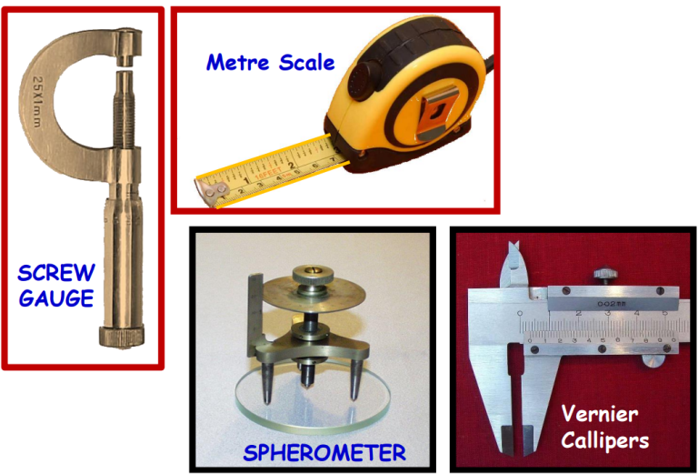 Units And Measurements - Complete Guide For Class 11 Physics Chapter 1 ...