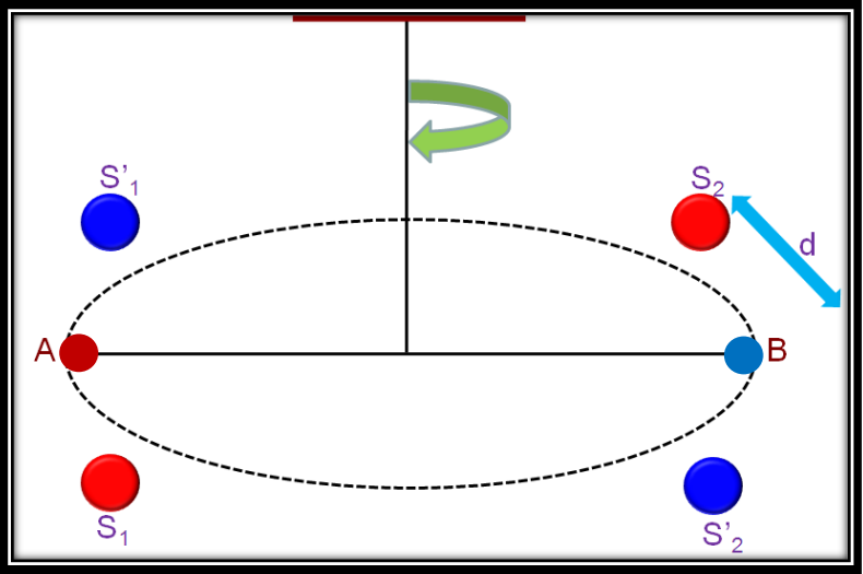 gravitation between moon and earth