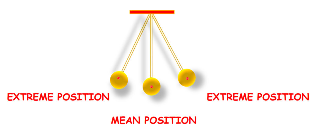 Oscillations - Complete Guide For Class 11 Physics Chapter 14 - iPrep