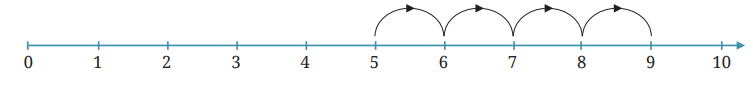 a visual of number line and infinite lift from class 6 math chapter 10 - the other size of zero