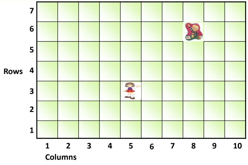 an example of arrangement from class 9 math chapter 3- Coordinate Geometry.