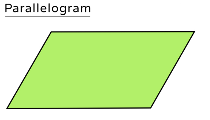 a visual representation of parallelogram from class 9 math chapter 8 - Quadrilaterals