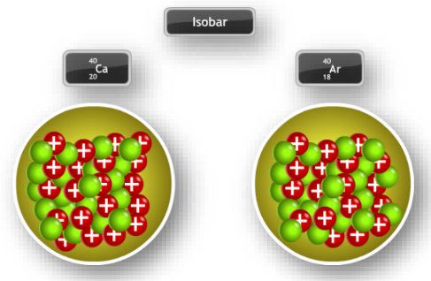 a visual representation of isotopes from class 9 science chapter 4 - Structure of the atom