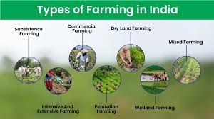 A visual depiction of Types of Farming