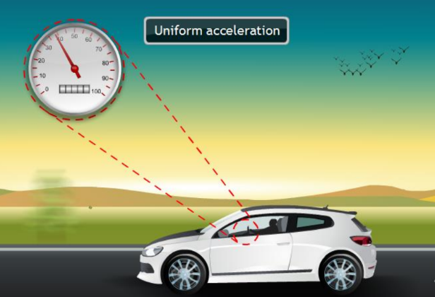 a visual representation of uniform acceleration with a car from class 9 science chapter 7 - Motion