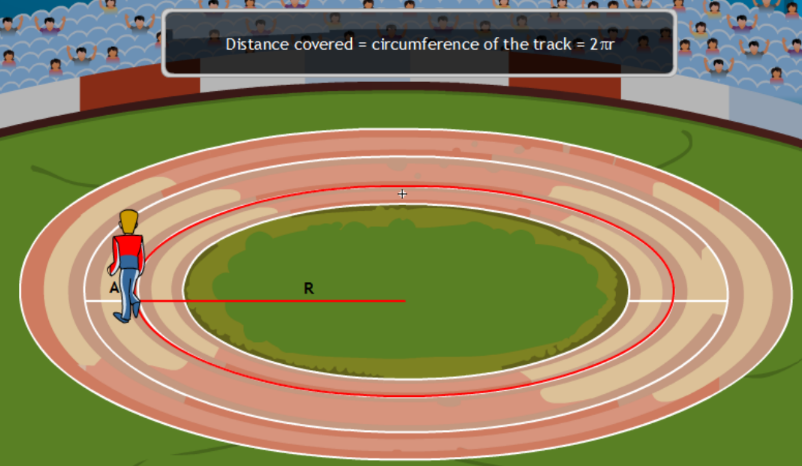 a visual representation of distance covered on a ground from class 9 science chapter 7 - Motion