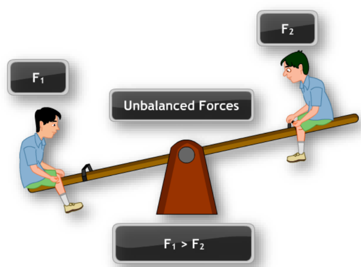 a visual example of unbalanced forces from class 9 science chapter 8 - Force and laws of motion