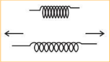 a visual example of force using a spring from class 9 science chapter 8 - Force and Laws of Motion