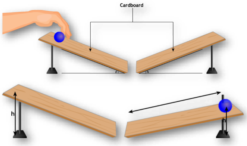 a visual example of Galileo's observations from class 9 science chapter 8 - Force and laws of motion