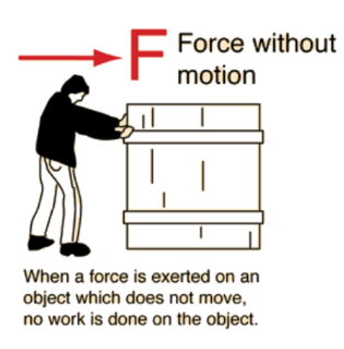 an illustration of force without motion from class 9 science chapter 10 - Work and Energy