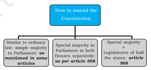 a visual representation of how to amend the constitution from class 11 political science chapter 9 - Constitution As A Living Document