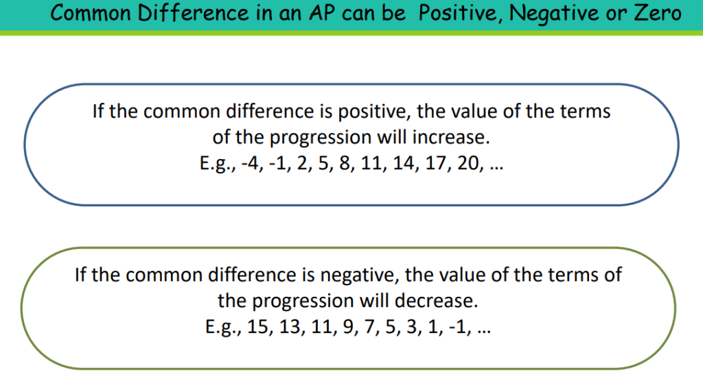 Proceeding Term Math Arithmetic Progressions - Complete Guide For Class 10 Math Chapter 5 ...